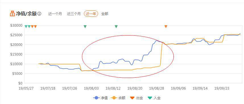 盈亏同源，我有话要说！ （上）