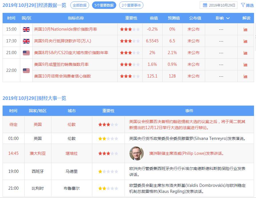 踏浪点神：10.29恒指黄金原油早盘分析及最新资讯