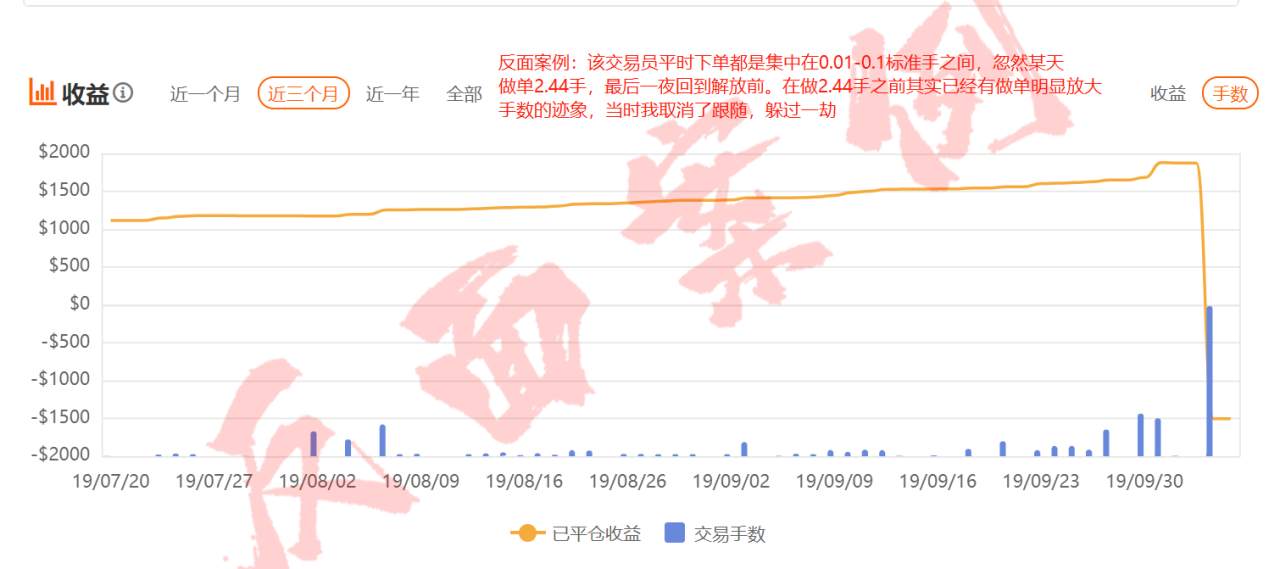 混迹社区2年沉淀出来的跟随经验——如何甄别德才兼备的交易员