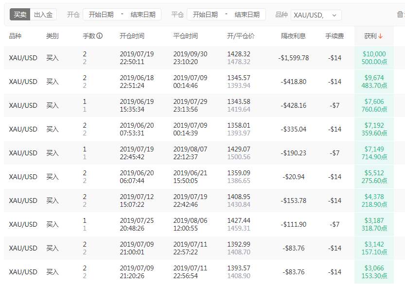 在市场先生面前，这位5个月赚10倍的男人，沉默鸟
