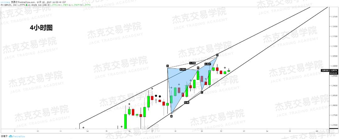 10月22日策略研报