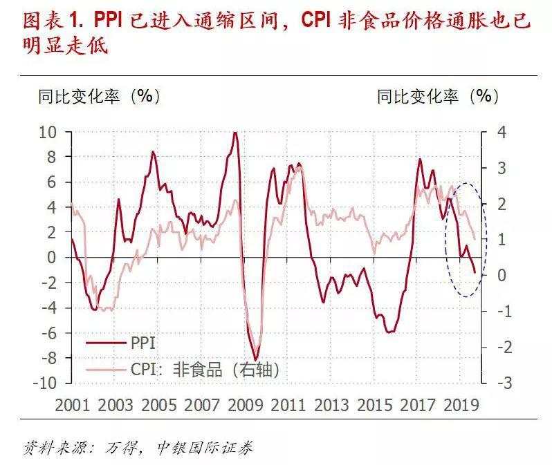 猪肉通胀，仅仅是货币政策面临的半个难题