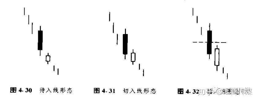 日本蜡烛图系列（6）— 反转形态之“刺透形态”