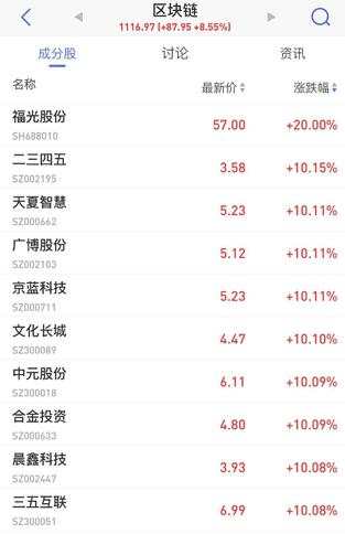 百股涨停之后，区块链行情还能火多久？