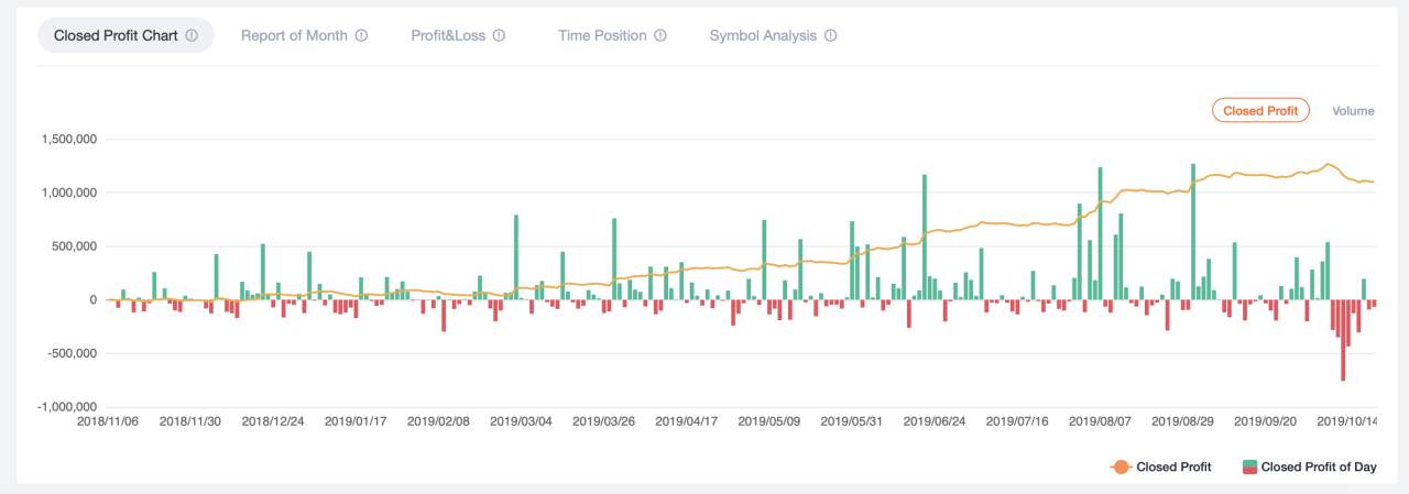 FollowQuant如何挖掘用户交易数据背后的价值