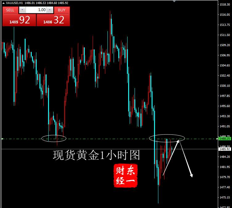 东一财经：10.14黄金避险要修正，黄金行情分析及操作建议