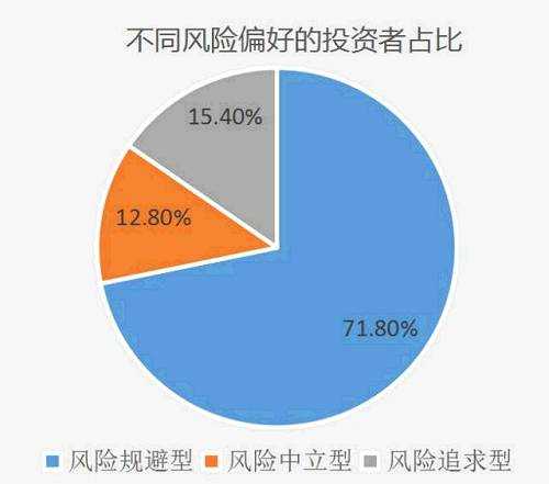 踏浪点神：你是怎么在股市里亏钱的，散户必看