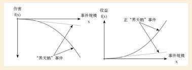 如何用小概率赚大钱？