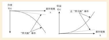如何用小概率赚大钱?