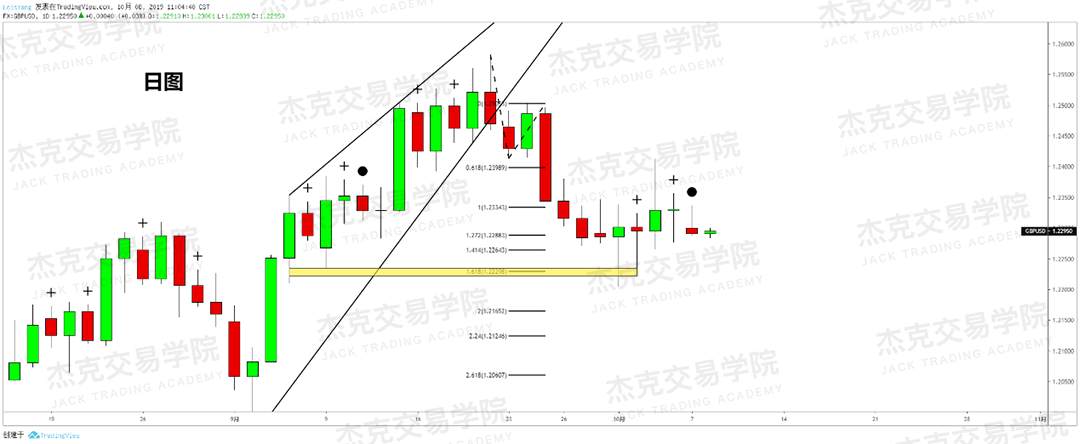 20191008策略研报