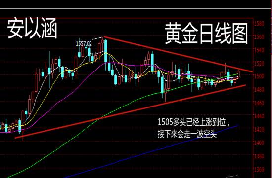 安以涵：10.31晚间行情分析，把握1505多空转换点，做空就对了