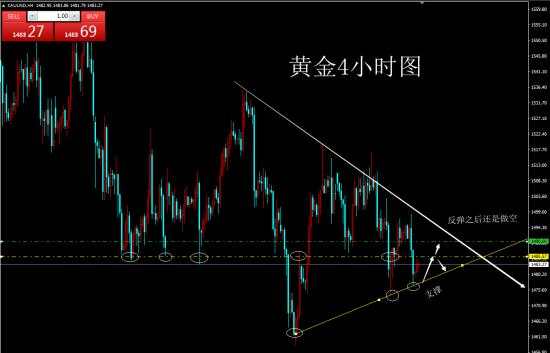 多鱼论金：周三黄金空头强势十点利润反手而获