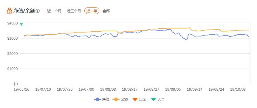 《我是交易员》全球巡讲南宁站火热报名中