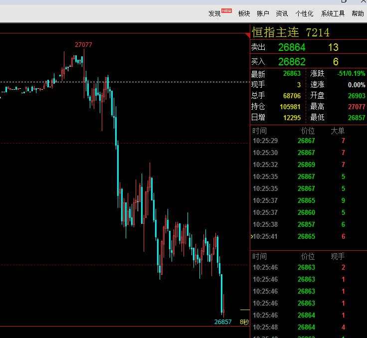 朋友 港币 恒生指数 恒指 分享 抓住