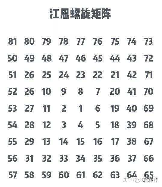 交易传奇人物江恩的神秘人生：去世后仅留下80,000美元及一套住房