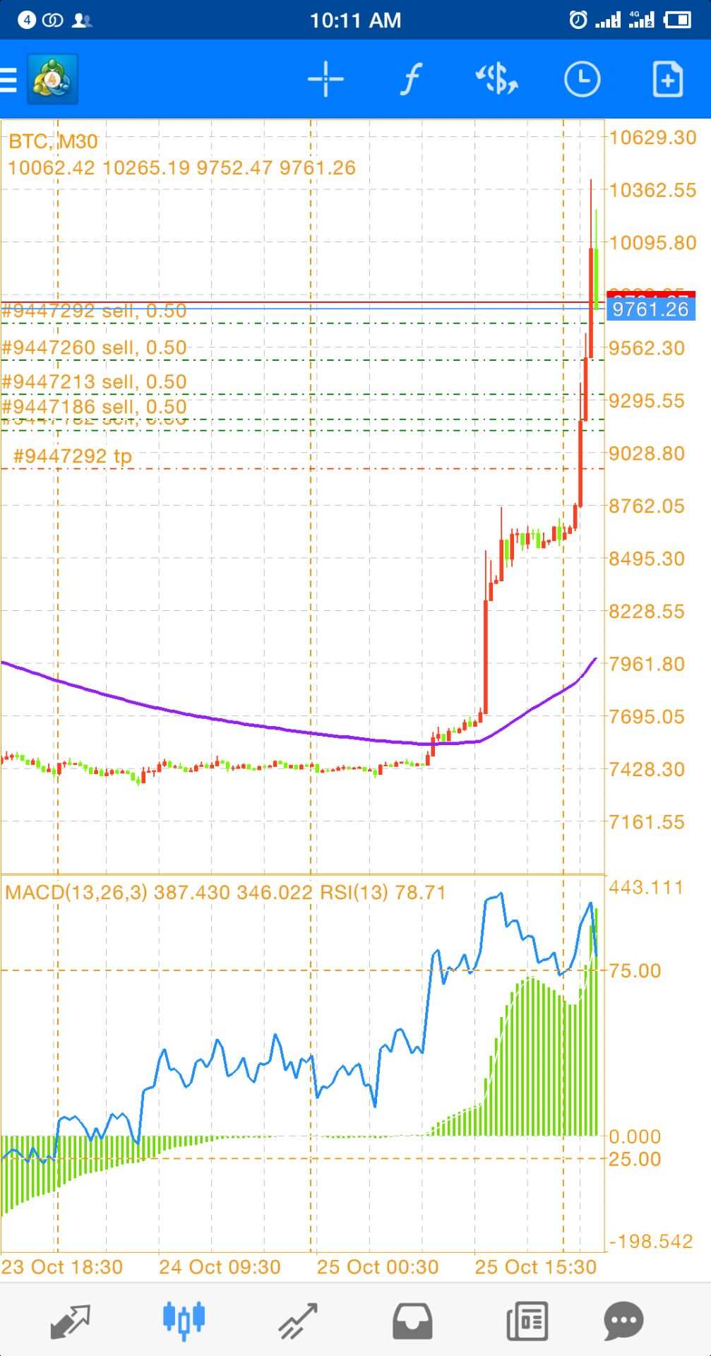 比特 清仓 再战 离场 还好 休息