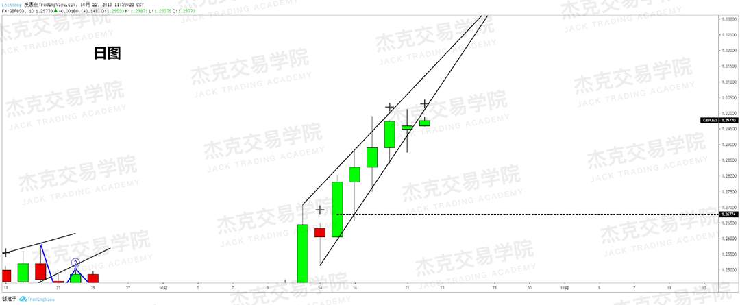 10月22日策略研报