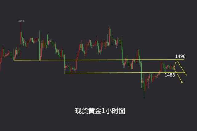 鹰眼谈金：10.15现货黄金早评行情分析 操作建议反弹高空