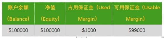 杠杆的隐患