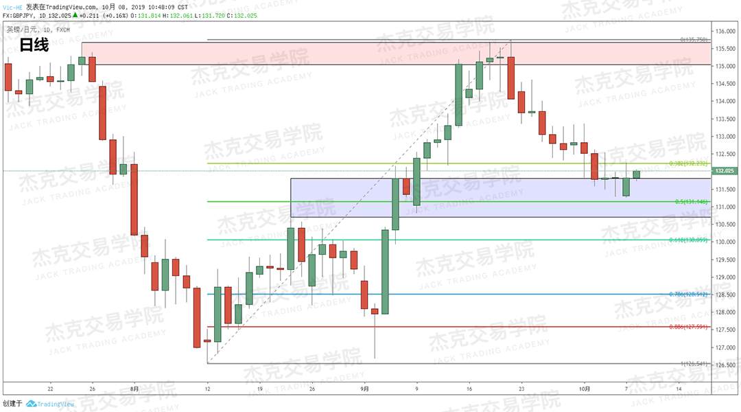 20191008策略研报