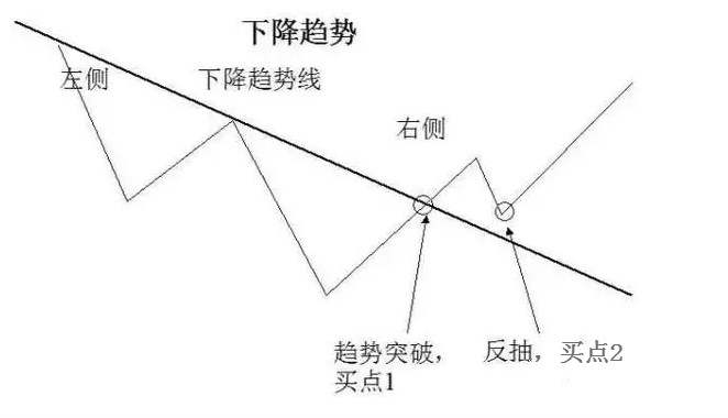 踏浪点神：你知道左侧交易和右侧交易的区别吗？