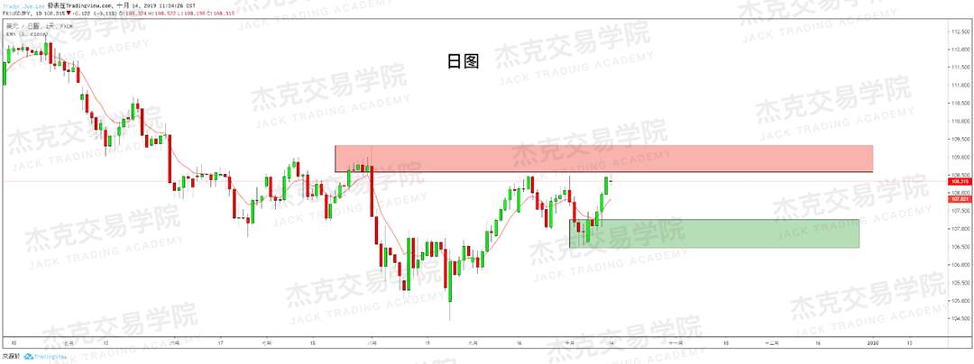 1014策略研报
