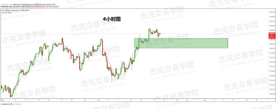 1018策略研报