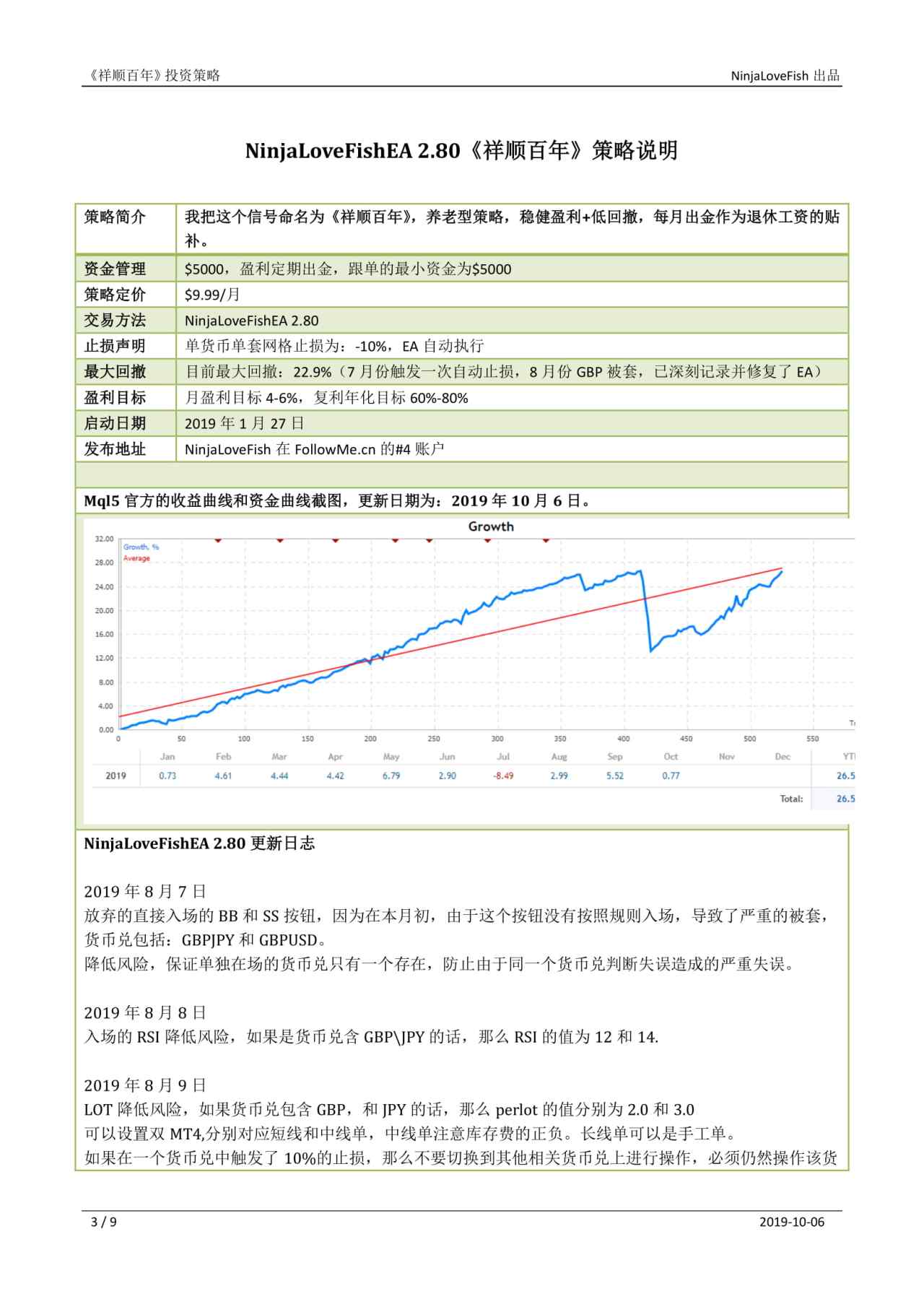NinjaLoveFishEA 2.80《祥顺百年》策略说明