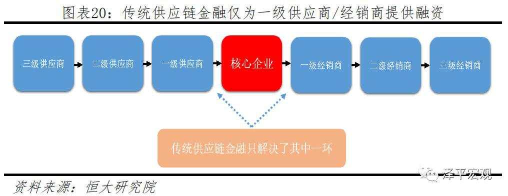 任泽平：第四次工业革命的引领力量，重磅区块链研究报告来袭！