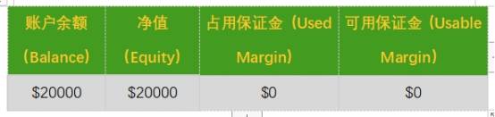 杠杆的隐患
