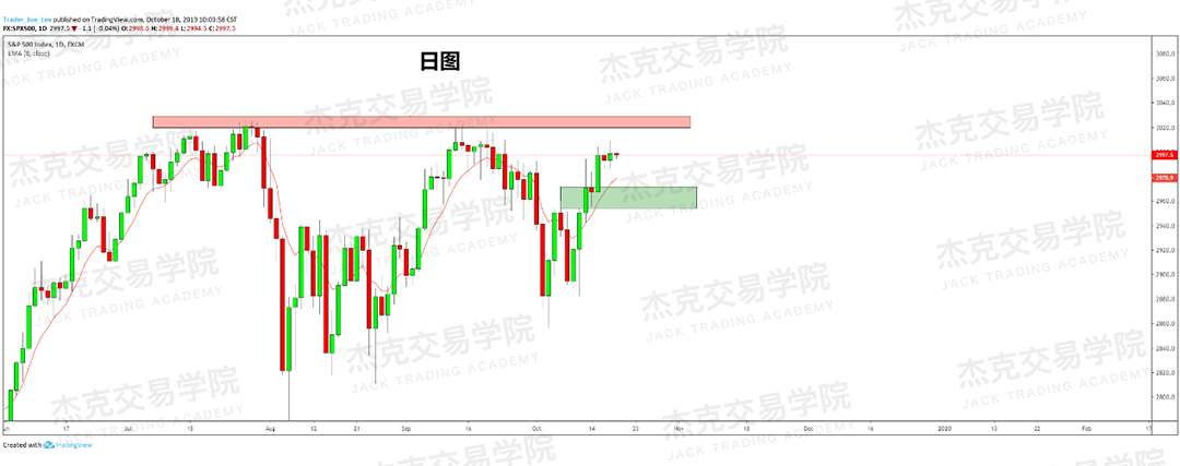 1018策略研报
