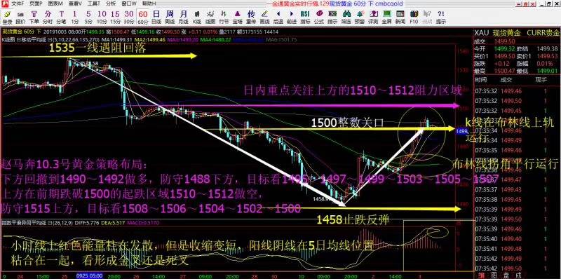 区域 反弹 下破 遇阻 前段时间 回落