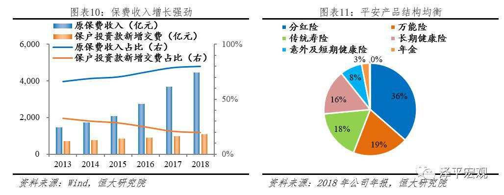 最新万字雄文：解码平安，如何成为世界级综合金融集团