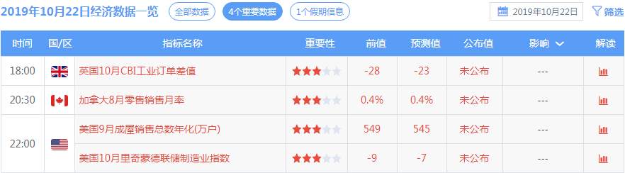 踏浪点神：10.22恒指黄金原油早盘分析及最新资讯