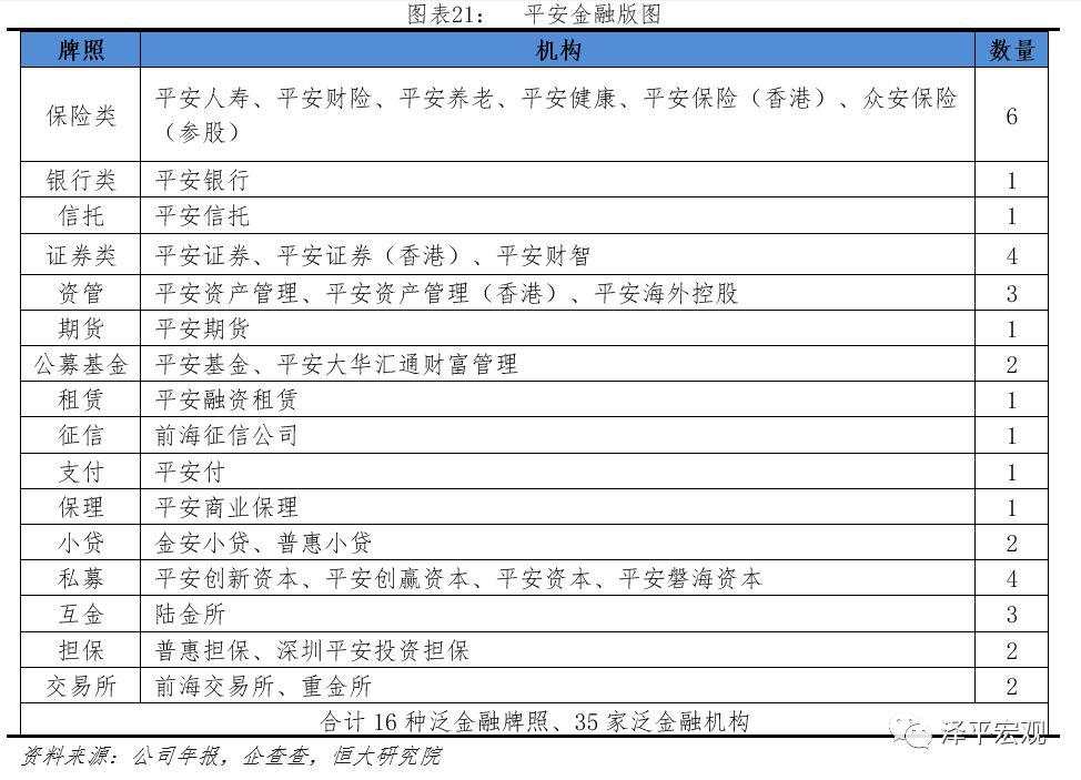 最新万字雄文：解码平安，如何成为世界级综合金融集团