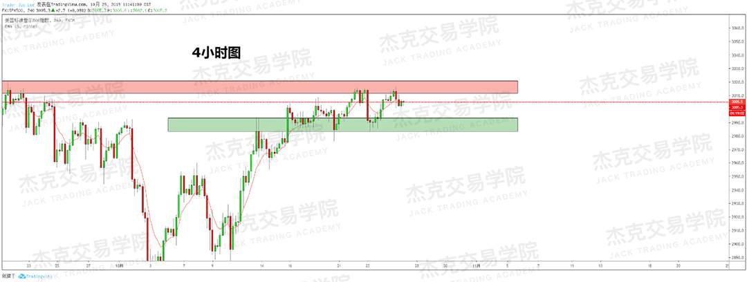 10月25日策略研报