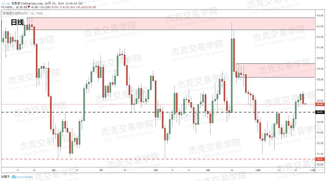 10月29日策略研报