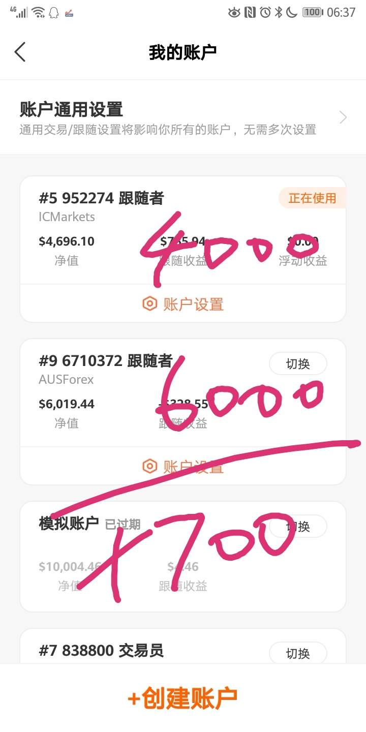 黄金后市展望与做单计划