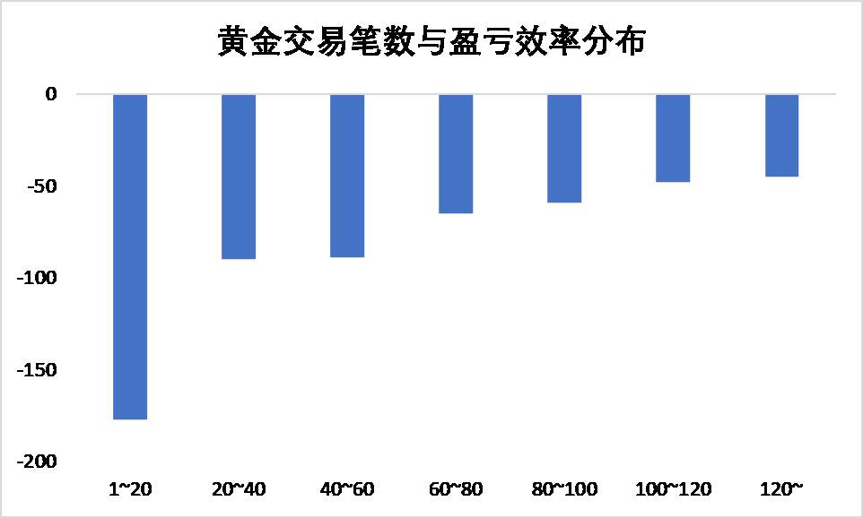 FollowQuant如何挖掘用户交易数据背后的价值