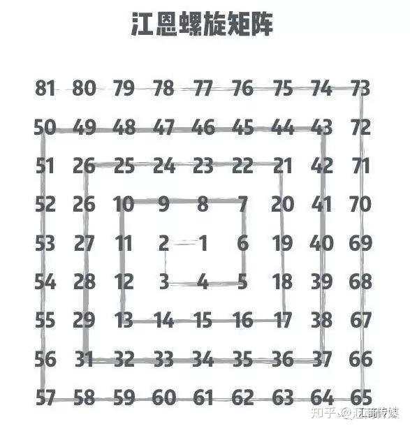 交易传奇人物江恩的神秘人生：去世后仅留下80,000美元及一套住房