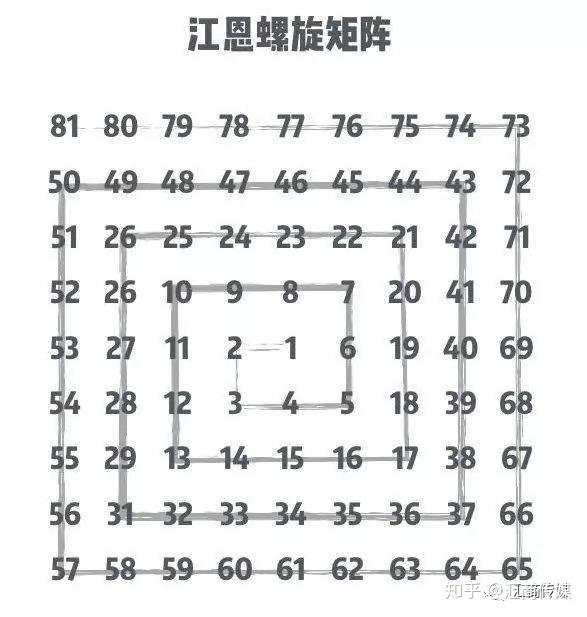 交易传奇人物江恩的神秘人生:去世后仅留下80,000美元及一套住房