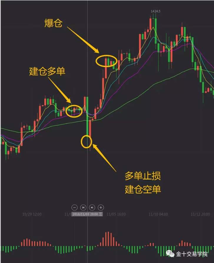 庄家思维：一夜亏损100万美金，谁在背后左右你的交易？| 我，交易者
