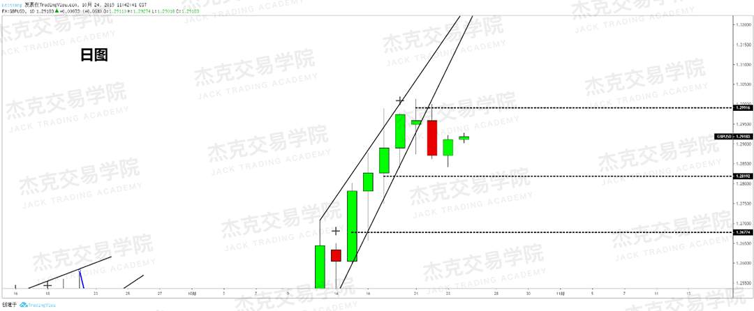 10月24日策略研报