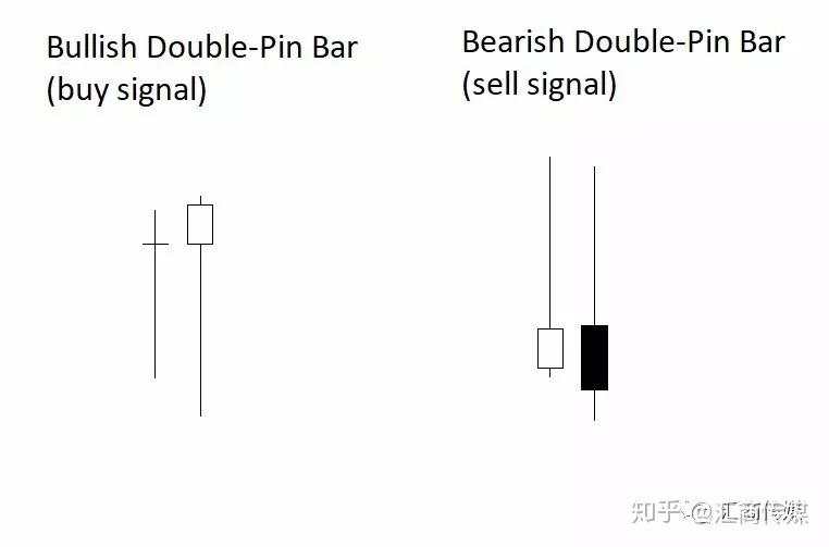 百万美元外汇交易大赛冠军：认识6种类型的Tailed Bar蜡烛图交易策略