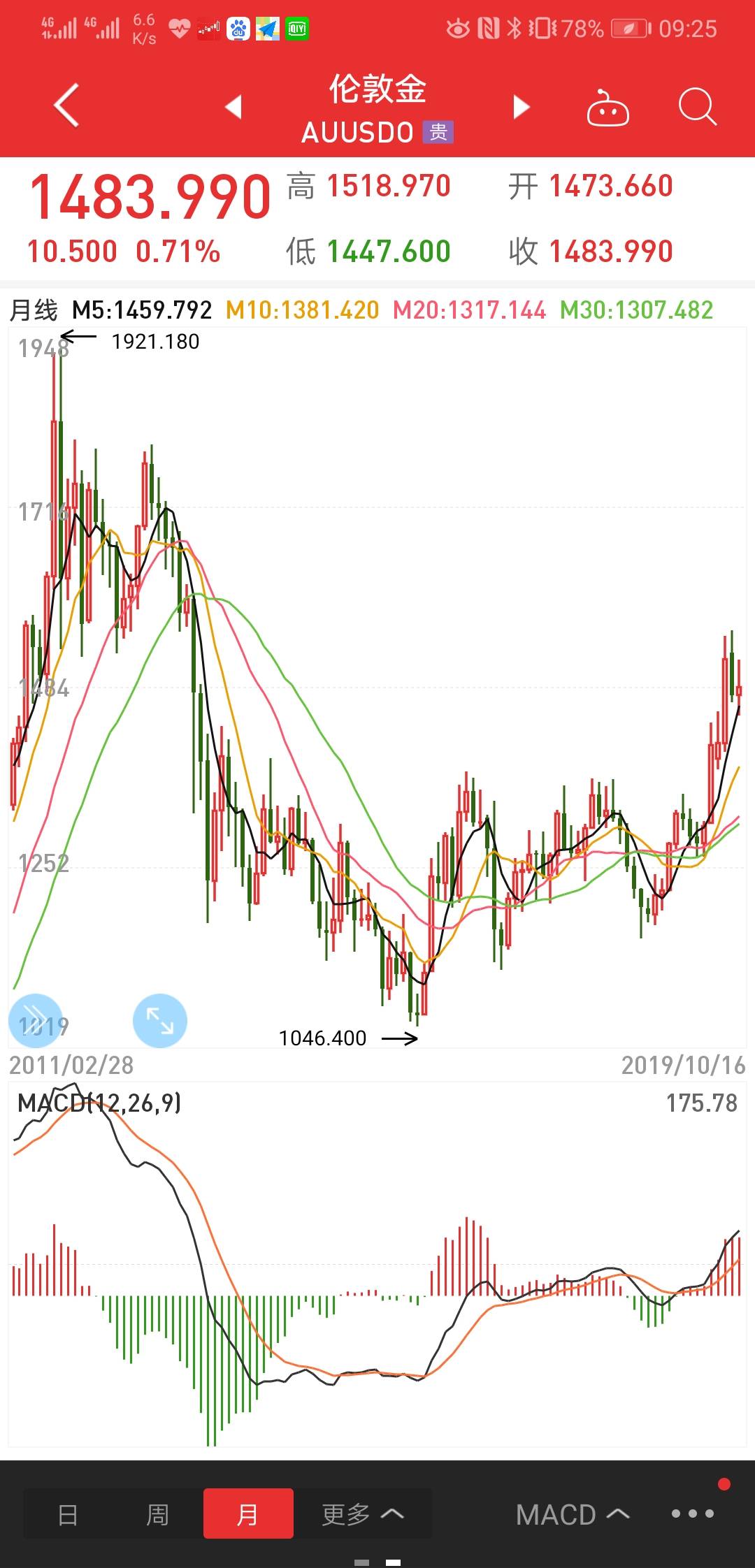 1483附近多单入场