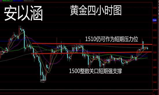 安以涵：10.28晚间黄金1510大胆做空，多头只是纸老虎