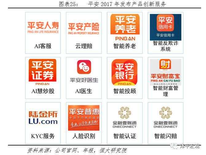 最新万字雄文：解码平安，如何成为世界级综合金融集团