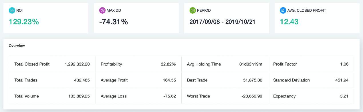 FollowQuant如何挖掘用户交易数据背后的价值