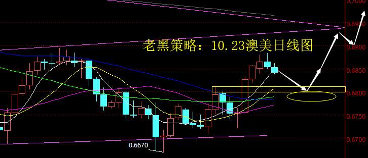 老黑策略：10.23外汇分析策略