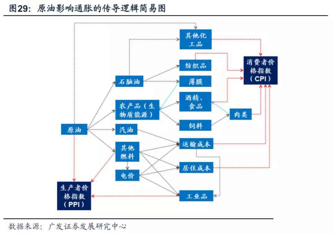 踏浪点神：原油价格如何影响经济？未来三年走势如何？